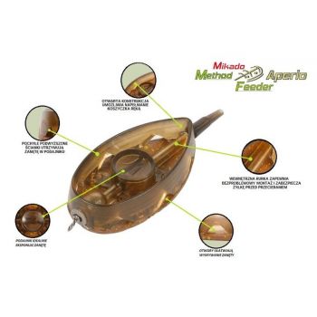 KOSZYCZEK MIKADO METHOD FEEDER APERIO L 15g