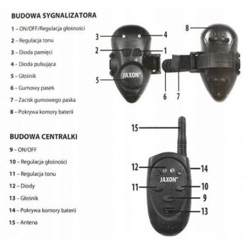 ZESTAW SYGNALIZATORÓW JAXON CATFISH VIBRO 2+1